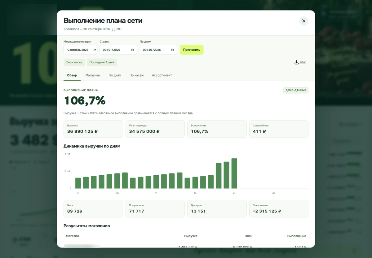Аналитика продаж: Разбор показателя