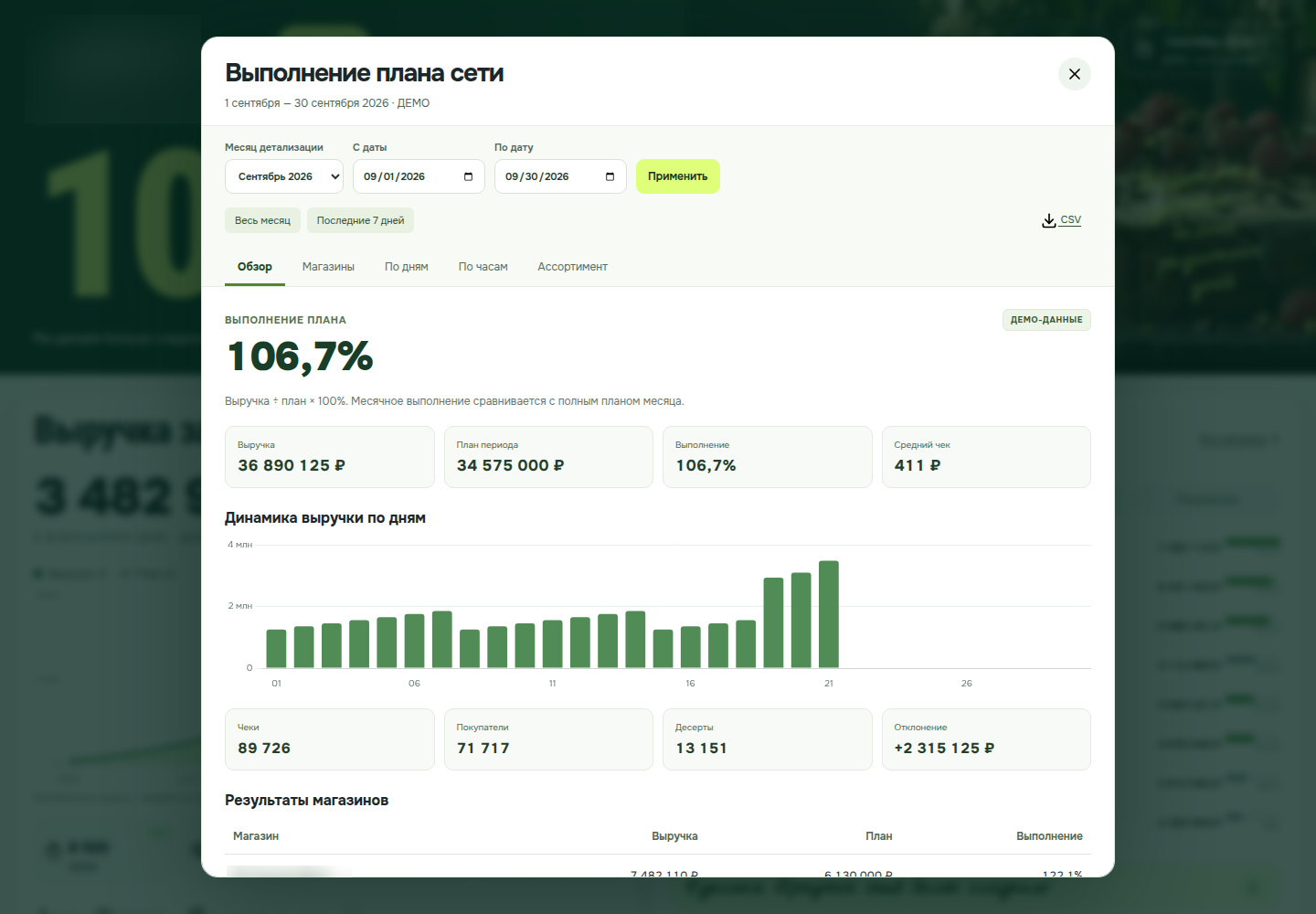 Аналитика продаж: Разбор показателя