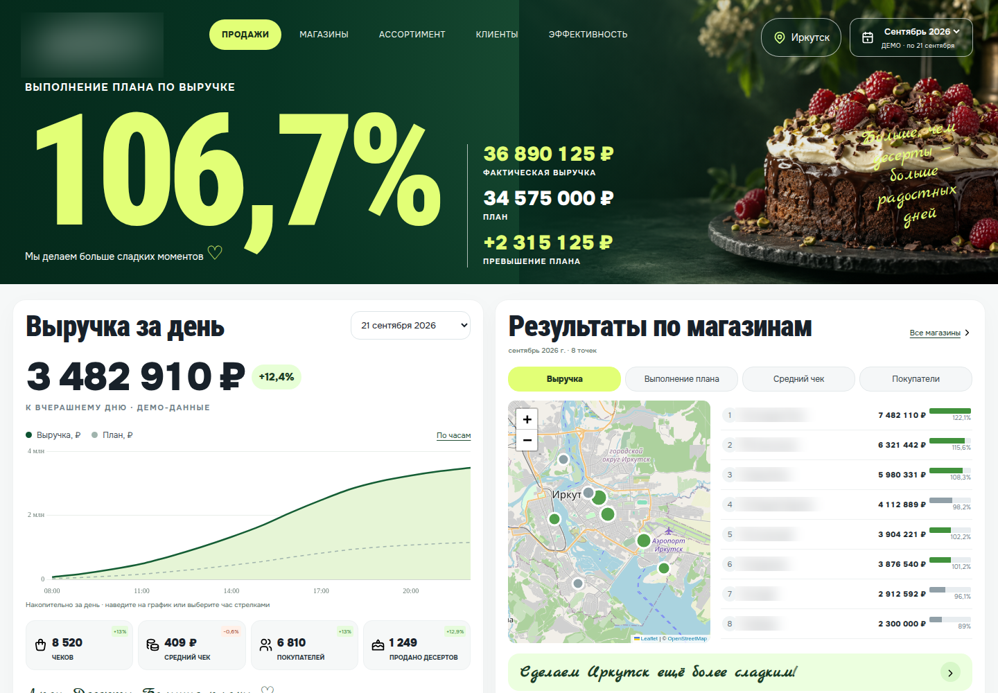 Аналитика продаж — экран сервиса