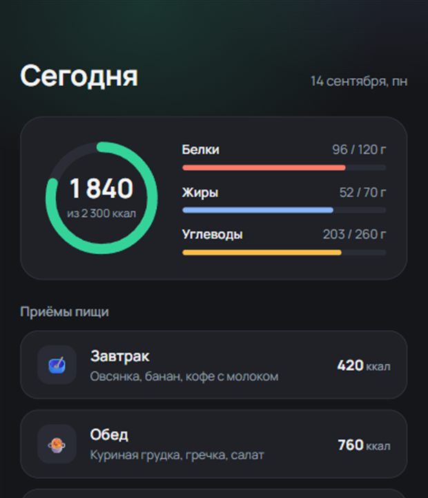 Дневник питания — экран сервиса